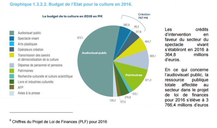 budget-ministere